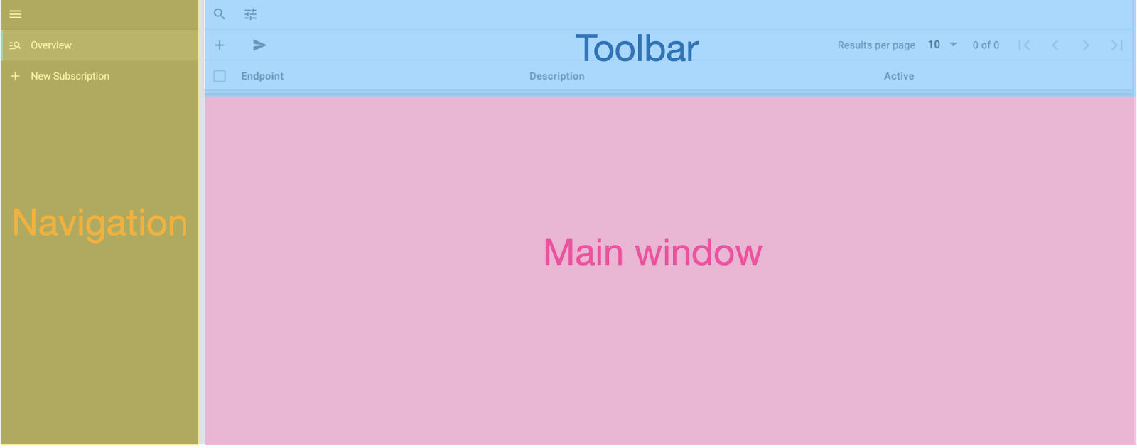 webhook overview