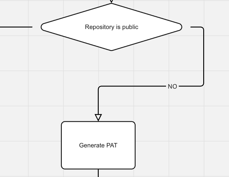 generate token
